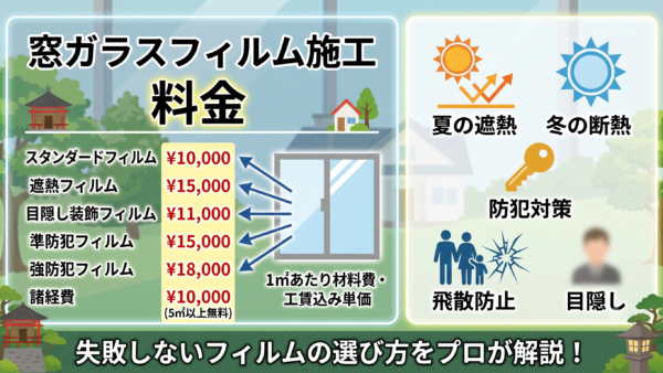 窓ガラスフィルム施工の料金はいくら？1㎡あたりの単価相場と失敗しない選び方