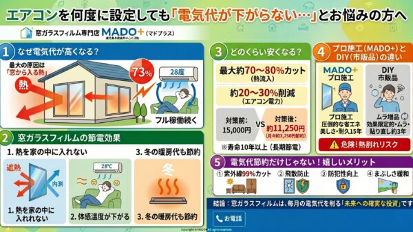 【プロが直伝】エアコンの電気代を限界まで節約する方法！窓ガラスフィルムが最強の理由